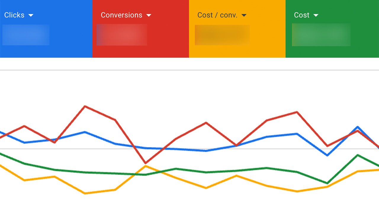What You Should Know About Ecommerce Google Ads